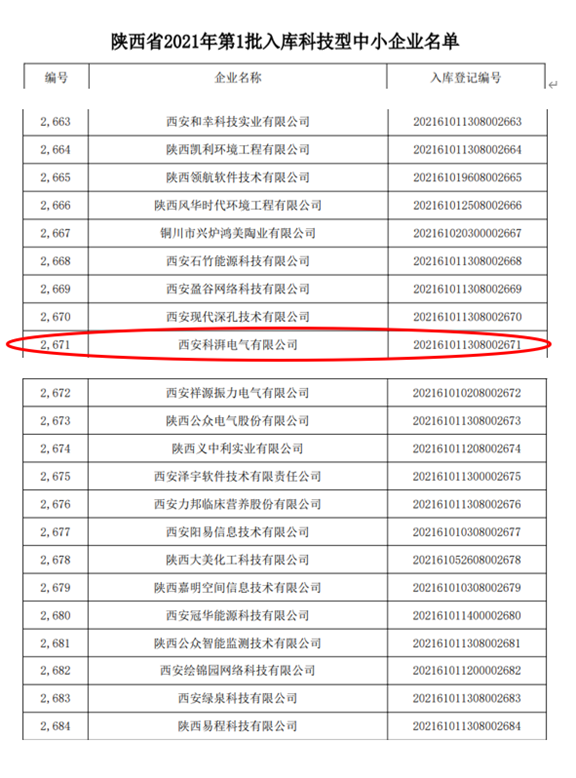 陕西省2021年第一批入库科技型中小企业名单